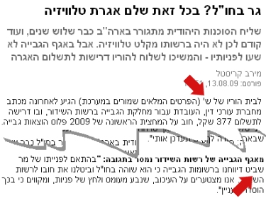 03_tikunim21 03_tikunim21